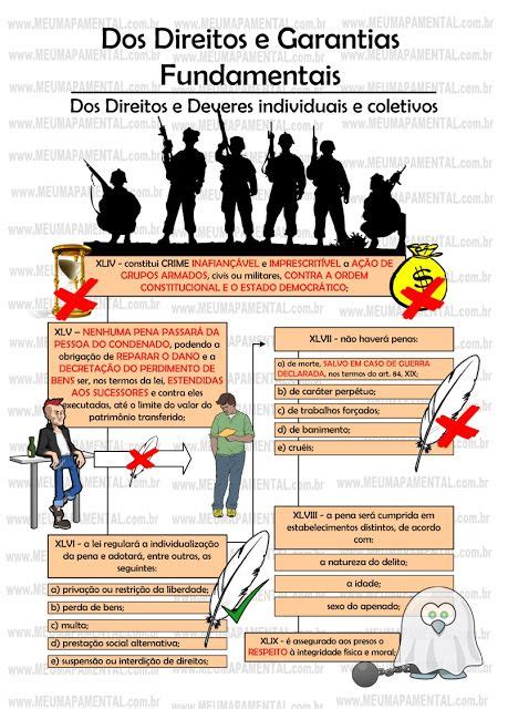 Direitos E Garantias Fundamentais Mapa Mental 06 Direito