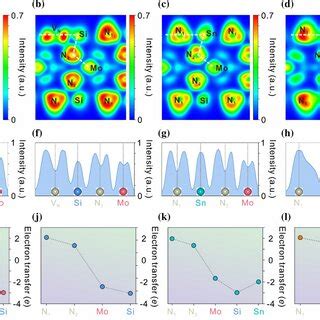 Electron Localization Functional Elf Analysis And Charge Transfer