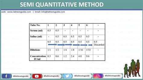 CRP Test Procedure, Result, Method And More | Lab Tests Guide