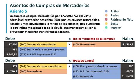 Asientos Contables Ejemplos Resueltos Y Explicados TodoContabilidad