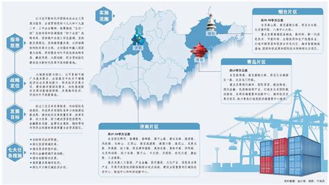 中国（山东）自由贸易试验区总体方案山东频道凤凰网