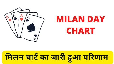 Milan Day Satta Matka Chart - Online Casino India