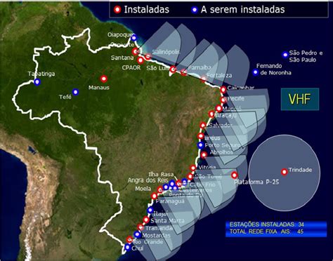 AIS Automatic Identification System COMPAAZ