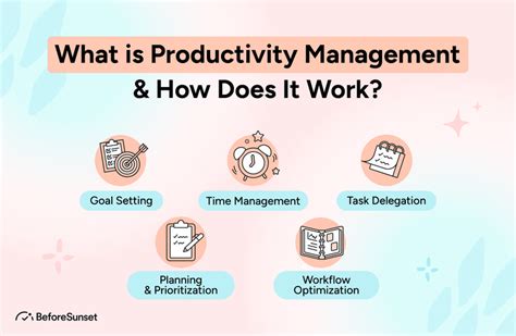 What Is Productivity Management And How Does It Work