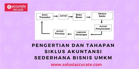 Siklus Akuntansi Pengertian Dan Tahapannya Dalam Bisnis Umkm