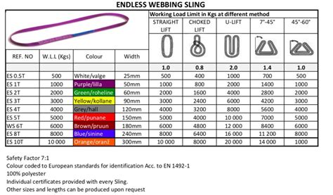 Endless Sling Color Chart