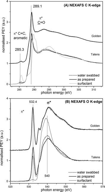 Nexafs And Surfactant Extraction Carbon A And Oxygen B Nexafs