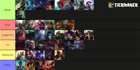 League of Legends TOP Lane Champions (10.01.2024) Tier List (Community ...