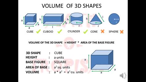 Volume Of 3d Shapes Formula Sheet