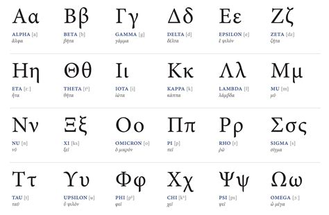 physics symbols  greek alphabet  common physics symbols math