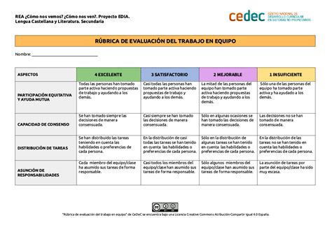 Rubrica Para Evaluar El Trabajo En Equipo