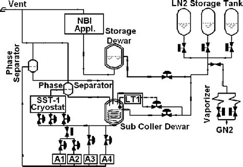 P And Id Of The Liquid Nitrogen Management System Along With Storage