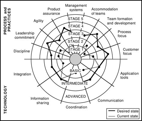 Readiness Assessment Results Download Scientific Diagram