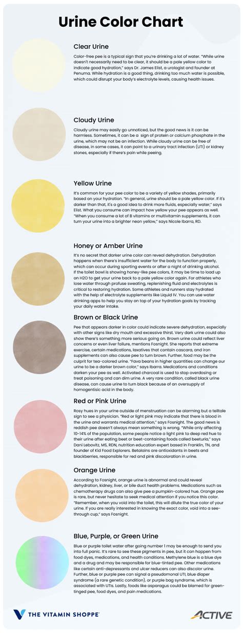 Urine Color Chart: What It Says About Your Hydration