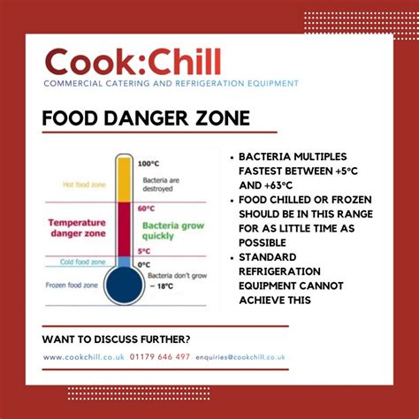 Food Danger Zone