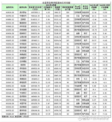 A股靠怎样的公司才能挺起脊梁 知乎