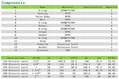 Industrial And Scientific Two Way Two Wires Control Normally Closed 2 Inch Dn50 Acdc110 230v Pvc