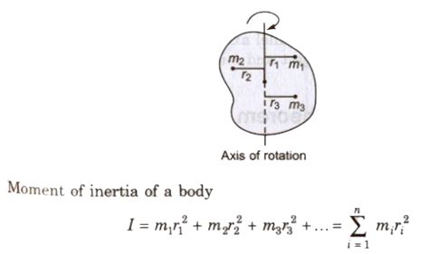 Cbse Notes Class 11 Physics Rotational Motion