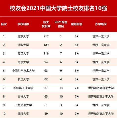 校友会2021中国大学院士校友排名，北京大学蝉联第一 知乎