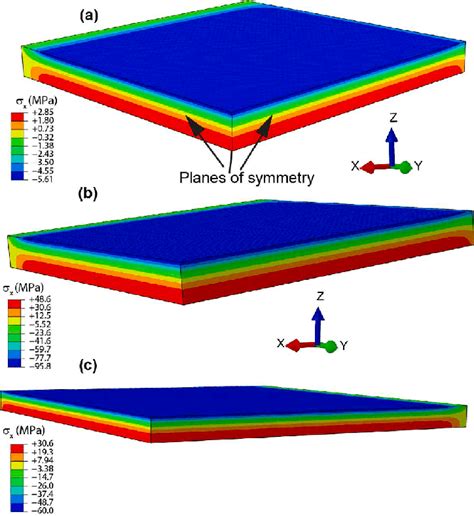 Full D Residual Stress Distribution In A Mm Thick Annealed