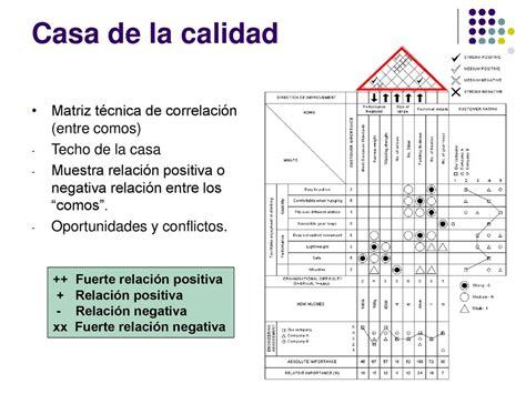 Qfd Ppt Descargar