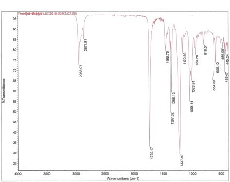 Solved Ester Syn Isoamyl Acetate Can You Help Me Identify