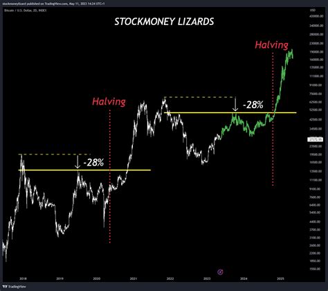 Stockmoney Lizards On Twitter Bitcoin Outlook Target K