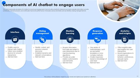 AI Chatbot Powerpoint Ppt Template Bundles PPT Sample