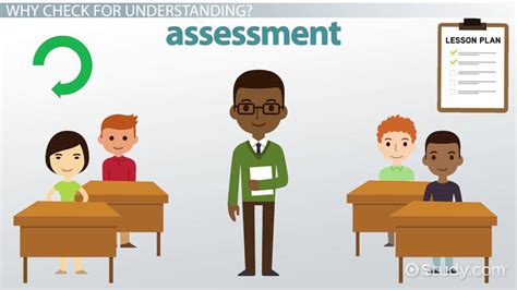 Check For Understanding Strategies And Activities Lesson