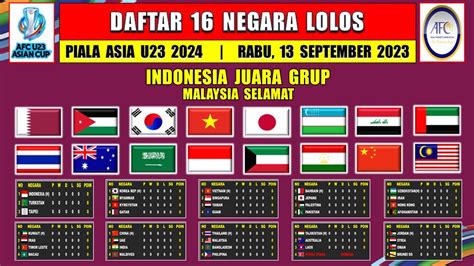 RESMI INILAH 16 NEGARA LOLOS PIALA ASIA U23 2024 INDONESIA THAILAN