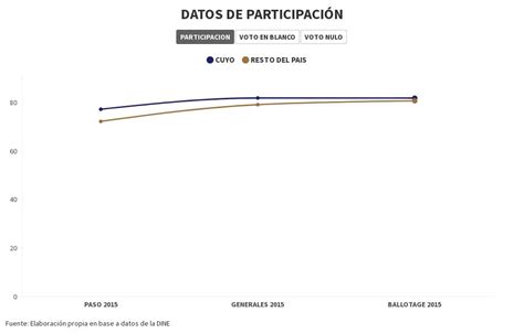 R CUYO Participacion 2015 Flourish