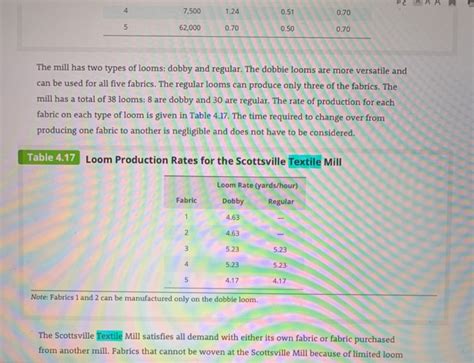 Case Problem Textile Mill Scheduling The Chegg Chegg