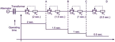 Transmission Line Protection Feeder Protection ElectricalWorkbook