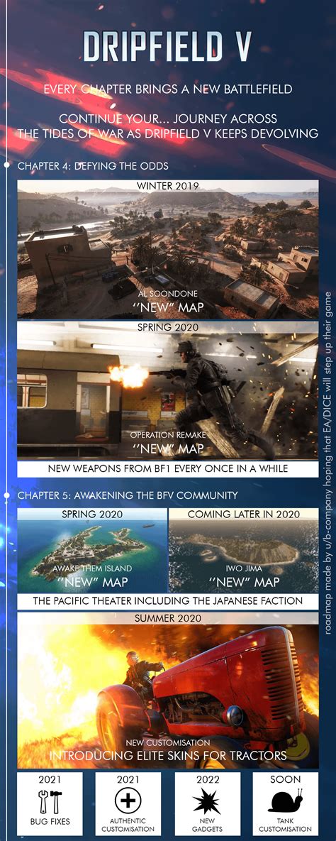 I Made A More Realistic Battlefield V Roadmap Battlefieldv