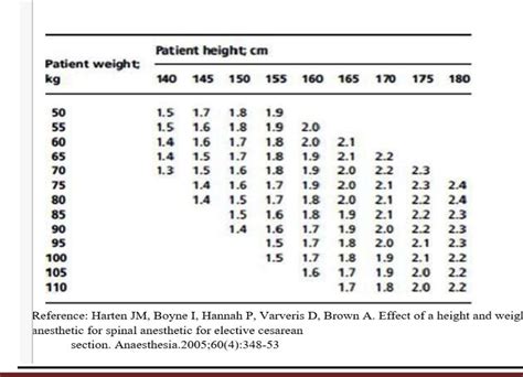 Table From Height And Weight Adjusted Dose Versus Fixed Dose Of