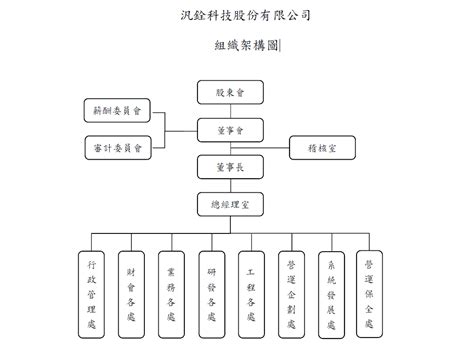 組織架構 公司治理 投資人專區 汎銓科技~msscorps 半導體等高階製程領航者