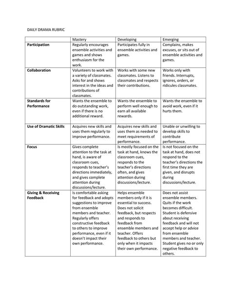 Daily Drama Rubric By Liz Radzicki Issuu