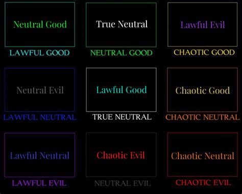 Alignment Chart Of Alignments Explanations In Comments R Alignmentcharts