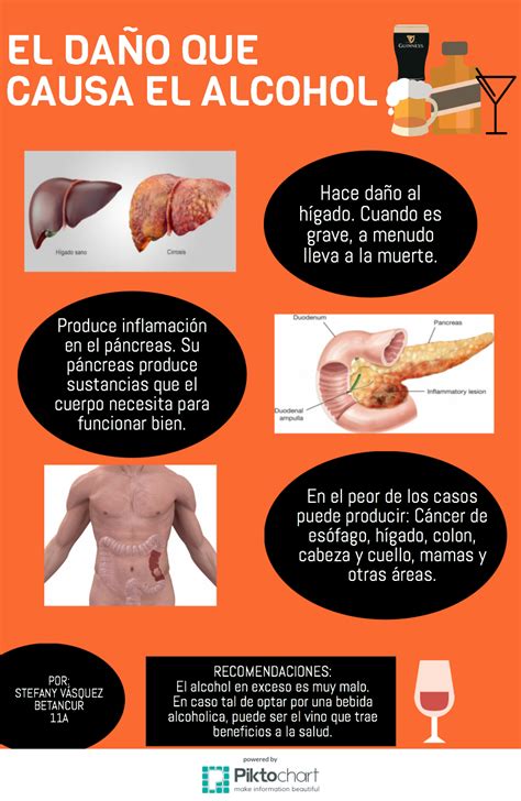 Consecuencias De Consumir Alcohol