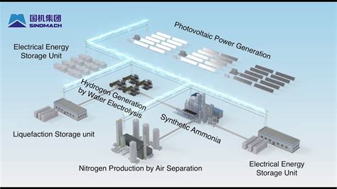 Chinas First Green Ammonia Project With 100000 Tons On The Way