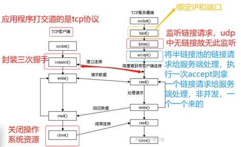 基于tcp、udp协议的套接字通信 知乎