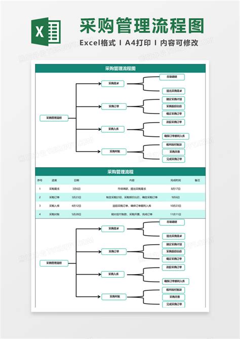 企业公司采购管理流程图excel模板下载公司图客巴巴