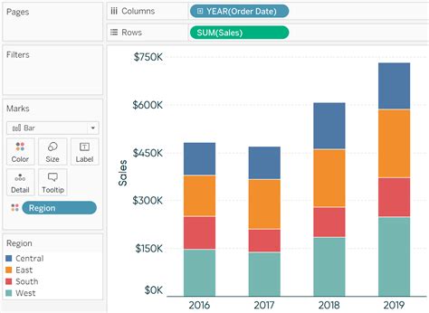 Tableau Rotate Bar Chart Damilolaoswin