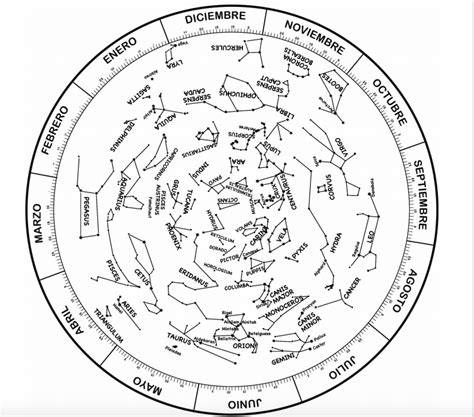 Mapa Estelar Del Hemisferio Sur Mapa De Constelaciones Mapa