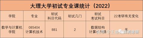 考情分析2022年大理大学计算机考研考情分析 知乎