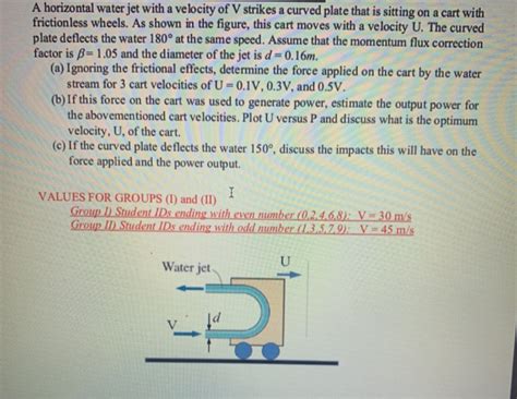 Solved A Horizontal Water Jet With A Velocity Of V Strikes A Chegg