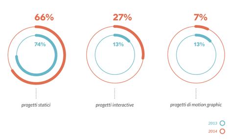 Multi-level Donut Chart | Data Viz Project