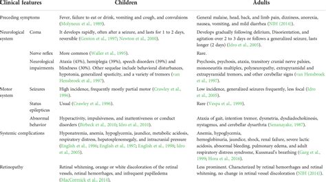 Frontiers Cerebral Malaria Induced By Plasmodium Falciparum Clinical