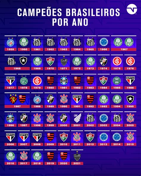 Tnt Sports Brasil On Twitter Todos Os Campe Es Brasileiros E A