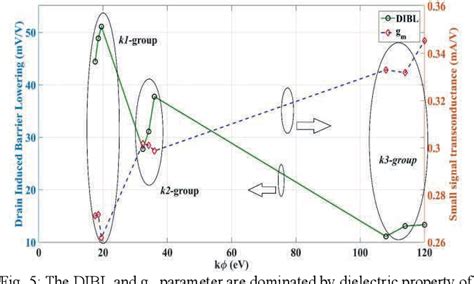 Figure From Evaluating Performance Using K Index Parameter For A